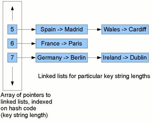 java-collections-introduction-to-hashing-and-hash-maps